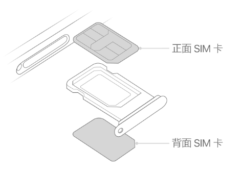 西充苹果15维修分享iPhone15出现'无SIM卡'怎么办 