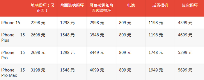 西充苹果15维修站中心分享修iPhone15划算吗