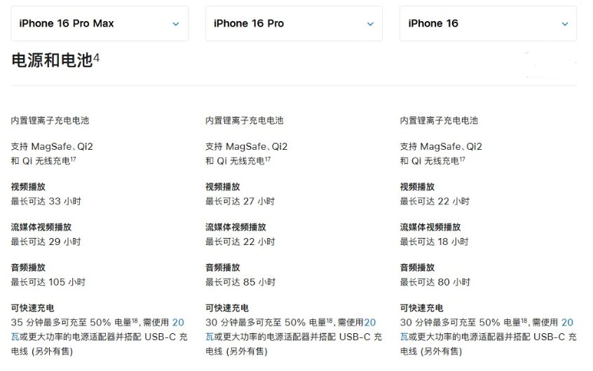 西充苹果手机维修分享 iPhone 16 目前实测充电峰值功率不超过 39W 