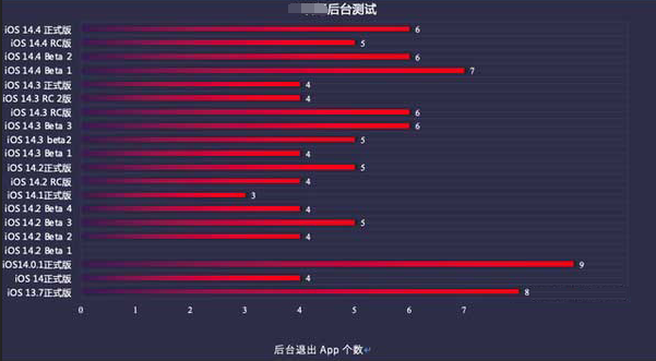西充苹果手机维修分享iOS14.5beta1续航怎么样 